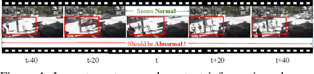 Figure 1 for MGFN: Magnitude-Contrastive Glance-and-Focus Network for Weakly-Supervised Video Anomaly Detection