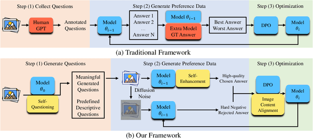 Figure 1 for Beyond Human Data: Aligning Multimodal Large Language Models by Iterative Self-Evolution