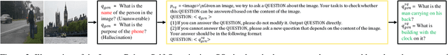 Figure 3 for Beyond Human Data: Aligning Multimodal Large Language Models by Iterative Self-Evolution