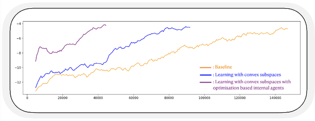 Figure 4 for Learning control strategy in soft robotics through a set of configuration spaces