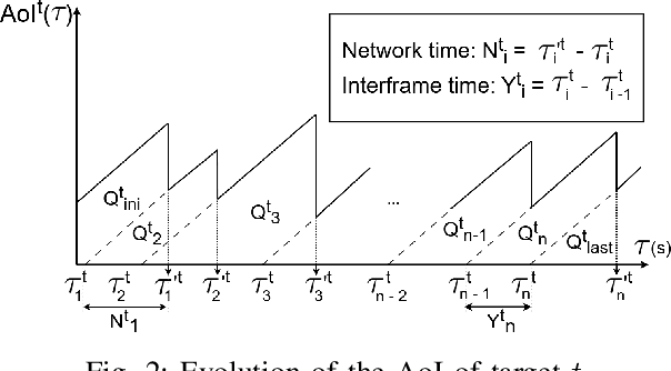 Figure 2 for Scheduling Agile Earth Observation Satellites with Onboard Processing and Real-Time Monitoring