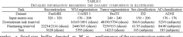 Figure 4 for MOST: MR reconstruction Optimization for multiple downStream Tasks via continual learning