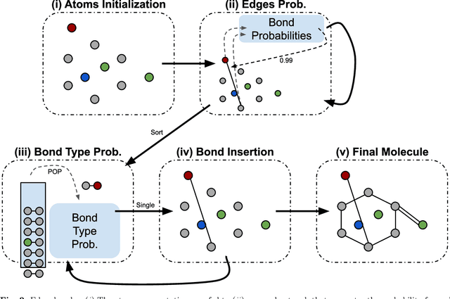 Figure 3 for RGCVAE: Relational Graph Conditioned Variational Autoencoder for Molecule Design