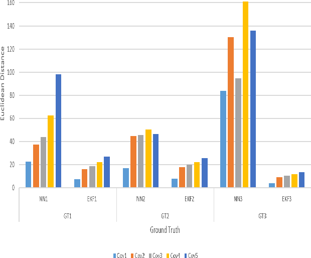 Figure 3 for Sliding Window Neural Generated Tracking Based on Measurement Model