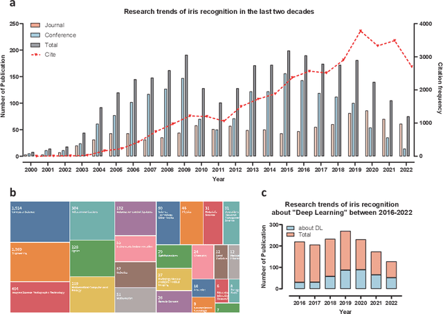 Figure 1 for Deep Learning for Iris Recognition: A Review