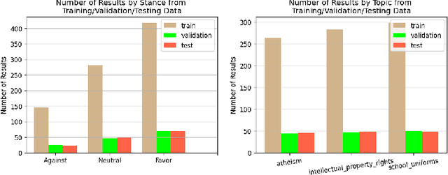 Figure 2 for Explaining Search Result Stances to Opinionated People