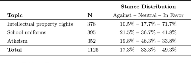 Figure 1 for Explaining Search Result Stances to Opinionated People
