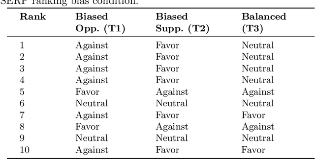 Figure 4 for Explaining Search Result Stances to Opinionated People