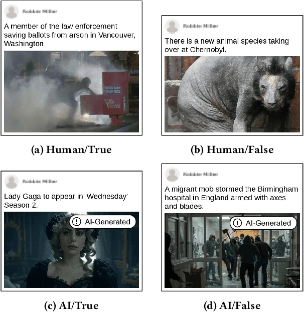 Figure 2 for Security Benefits and Side Effects of Labeling AI-Generated Images