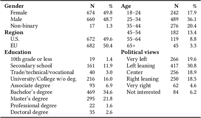 Figure 3 for Security Benefits and Side Effects of Labeling AI-Generated Images