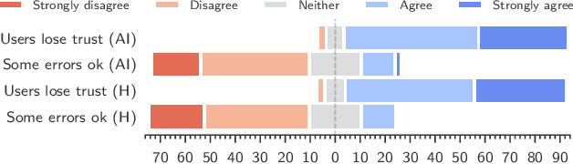Figure 4 for Security Benefits and Side Effects of Labeling AI-Generated Images