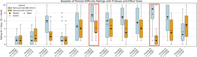 Figure 3 for Exploring the User Experience of AI-Assisted Sound Searching Systems for Creative Workflows