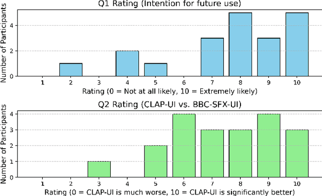 Figure 4 for Exploring the User Experience of AI-Assisted Sound Searching Systems for Creative Workflows