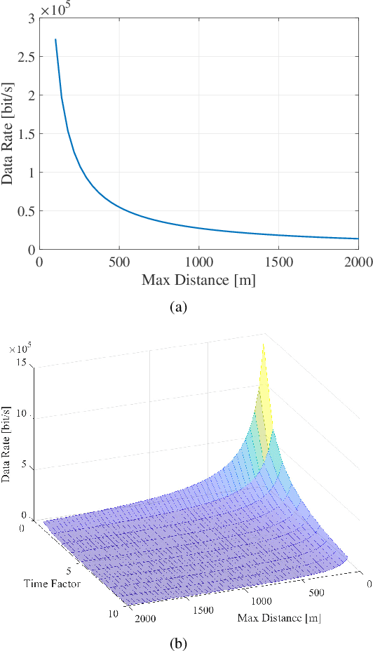 Figure 2 for Dual-Functional FMCW Waveform for Terahertz Space Debris Detection and Inter-Satellite Communications