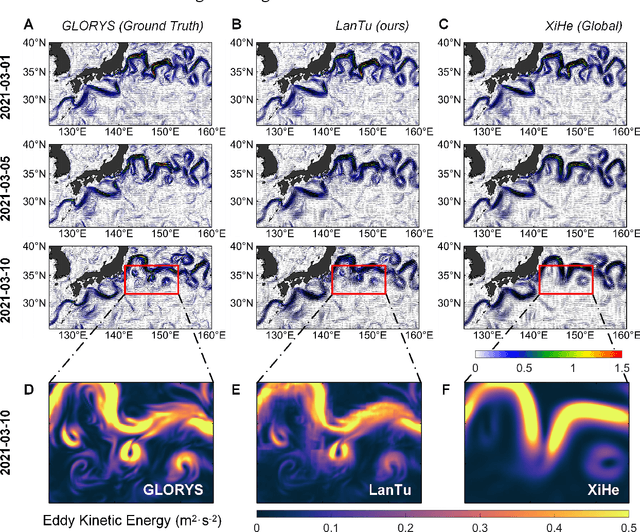 Figure 3 for LanTu: Dynamics-Enhanced Deep Learning for Eddy-Resolving Ocean Forecasting