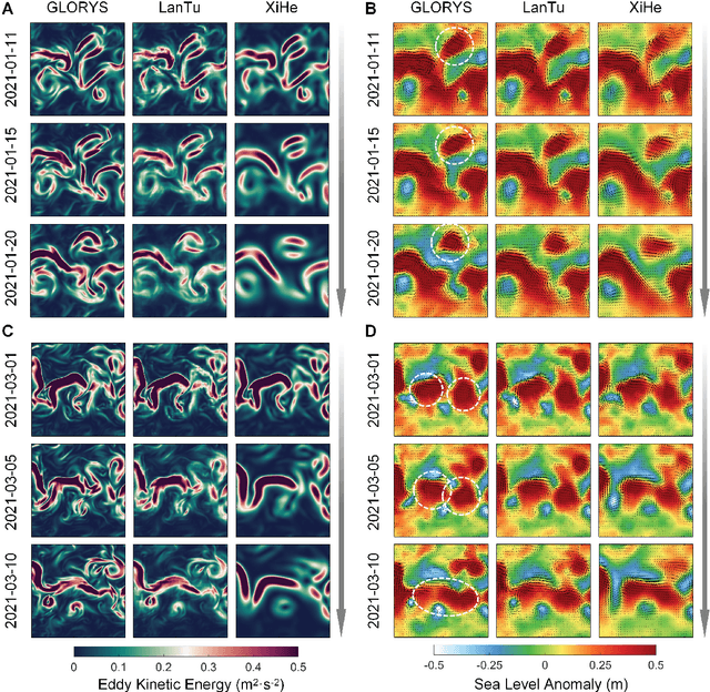 Figure 4 for LanTu: Dynamics-Enhanced Deep Learning for Eddy-Resolving Ocean Forecasting