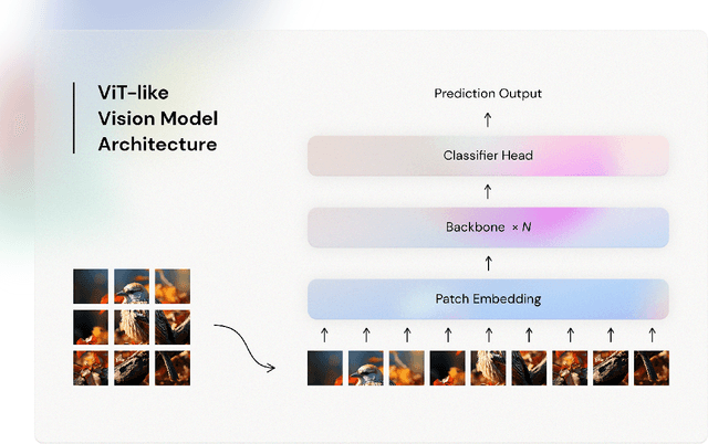Figure 3 for CS-Mixer: A Cross-Scale Vision MLP Model with Spatial-Channel Mixing