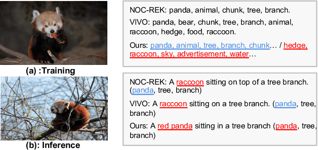 Figure 1 for RCA-NOC: Relative Contrastive Alignment for Novel Object Captioning