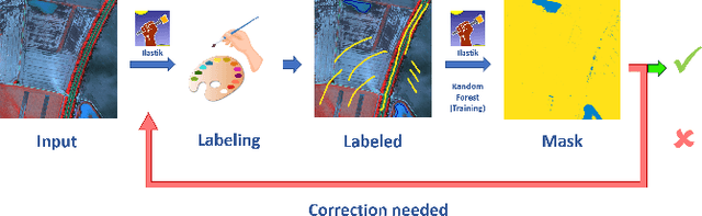 Figure 1 for BlessemFlood21: Advancing Flood Analysis with a High-Resolution Georeferenced Dataset for Humanitarian Aid Support