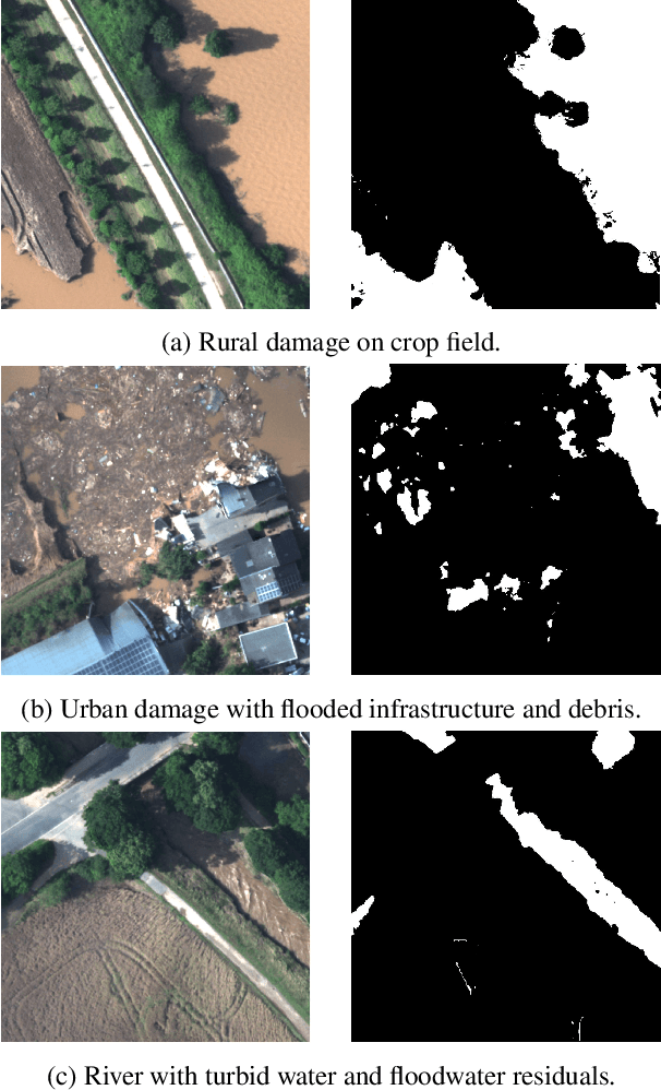 Figure 3 for BlessemFlood21: Advancing Flood Analysis with a High-Resolution Georeferenced Dataset for Humanitarian Aid Support