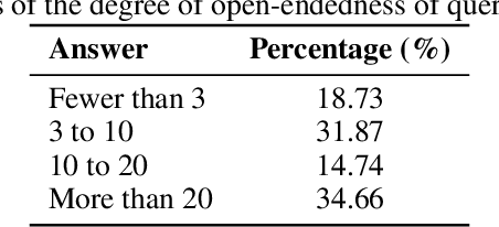 Figure 2 for Artificial Hivemind: The Open-Ended Homogeneity of Language Models (and Beyond)