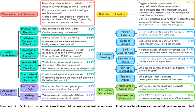 Figure 3 for Artificial Hivemind: The Open-Ended Homogeneity of Language Models (and Beyond)