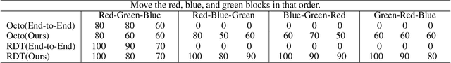 Figure 4 for An Atomic Skill Library Construction Method for Data-Efficient Embodied Manipulation