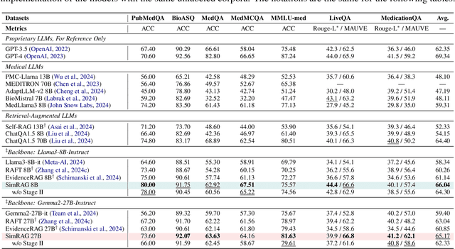 Figure 2 for SimRAG: Self-Improving Retrieval-Augmented Generation for Adapting Large Language Models to Specialized Domains