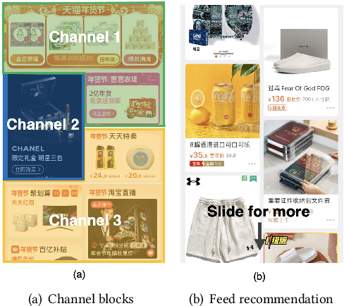 Figure 1 for Multi-factor Sequential Re-ranking with Perception-Aware Diversification