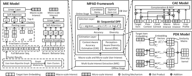 Figure 3 for Multi-factor Sequential Re-ranking with Perception-Aware Diversification