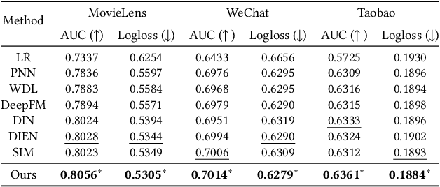 Figure 2 for Multi-factor Sequential Re-ranking with Perception-Aware Diversification
