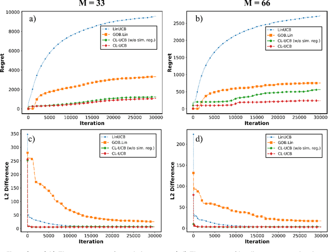 Figure 3 for Online Modeling and Monitoring of Dependent Processes under Resource Constraints