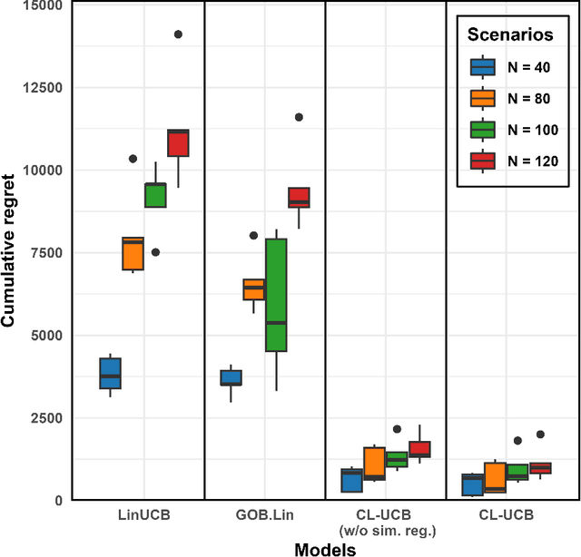 Figure 4 for Online Modeling and Monitoring of Dependent Processes under Resource Constraints