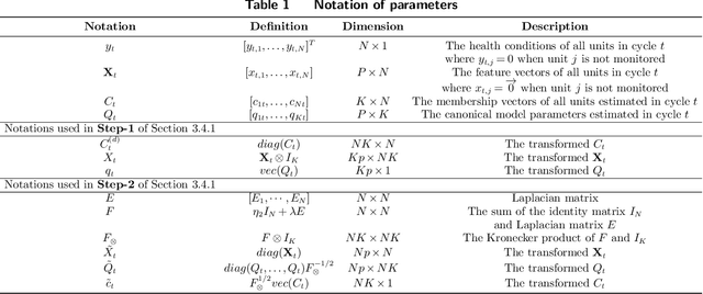 Figure 1 for Online Modeling and Monitoring of Dependent Processes under Resource Constraints