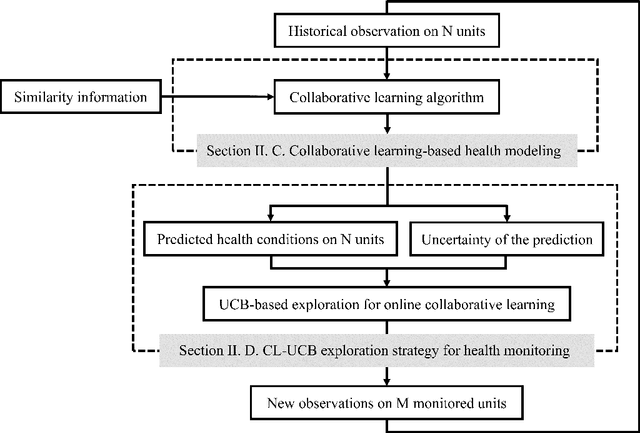 Figure 2 for Online Modeling and Monitoring of Dependent Processes under Resource Constraints