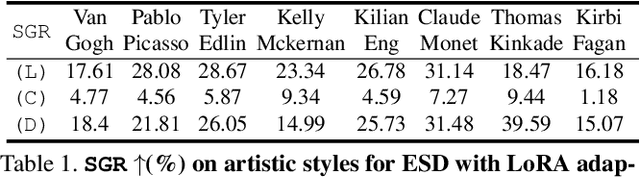 Figure 2 for IMMA: Immunizing text-to-image Models against Malicious Adaptation