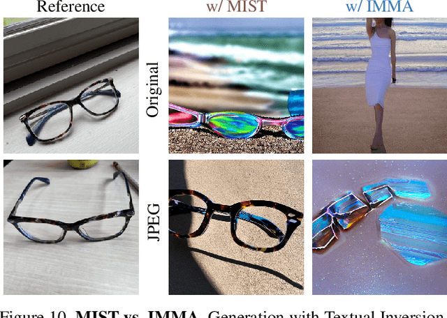 Figure 3 for IMMA: Immunizing text-to-image Models against Malicious Adaptation