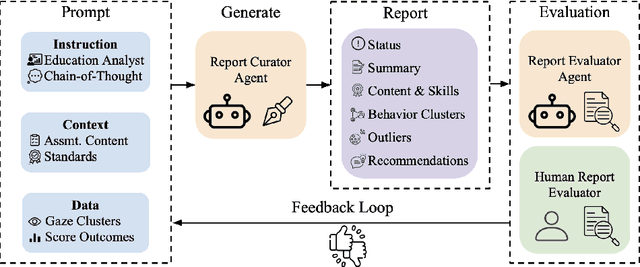 Figure 1 for LLMs as Educational Analysts: Transforming Multimodal Data Traces into Actionable Reading Assessment Reports