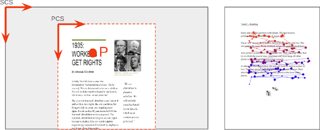 Figure 3 for LLMs as Educational Analysts: Transforming Multimodal Data Traces into Actionable Reading Assessment Reports