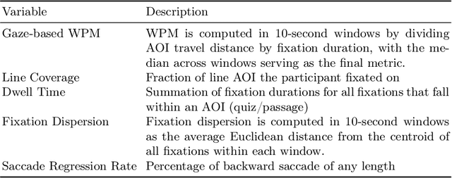 Figure 2 for LLMs as Educational Analysts: Transforming Multimodal Data Traces into Actionable Reading Assessment Reports