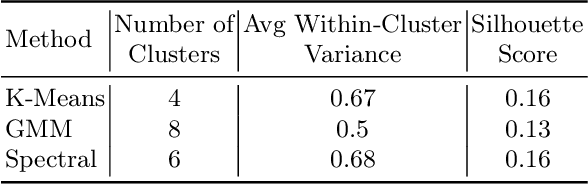 Figure 4 for LLMs as Educational Analysts: Transforming Multimodal Data Traces into Actionable Reading Assessment Reports