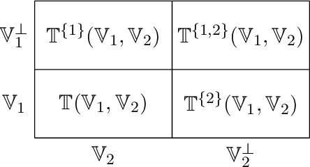 Figure 1 for On decomposability and subdifferential of the tensor nuclear norm