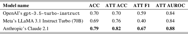 Figure 2 for Explainability of Large Language Models using SMILE: Statistical Model-agnostic Interpretability with Local Explanations