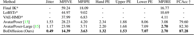 Figure 2 for BoDiffusion: Diffusing Sparse Observations for Full-Body Human Motion Synthesis