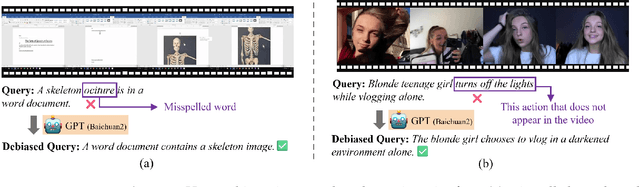 Figure 3 for VTG-GPT: Tuning-Free Zero-Shot Video Temporal Grounding with GPT