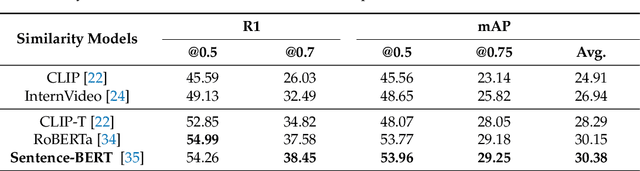 Figure 2 for VTG-GPT: Tuning-Free Zero-Shot Video Temporal Grounding with GPT