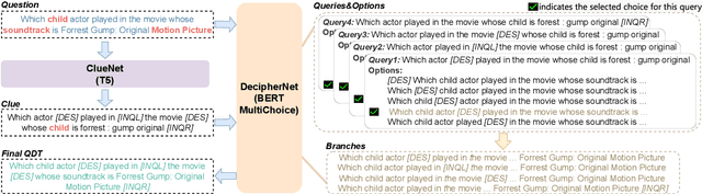 Figure 4 for Question Decomposition Tree for Answering Complex Questions over Knowledge Bases