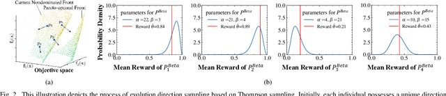 Figure 2 for A Recommender System Approach for Very Large-scale Multiobjective Optimization