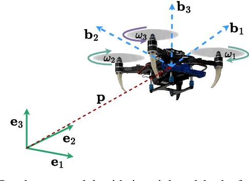 Figure 2 for Geometric Fault-Tolerant Control of Quadrotors in Case of Rotor Failures: An Attitude Based Comparative Study