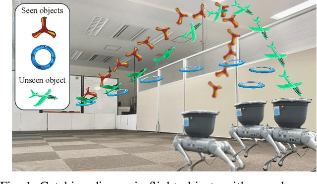 Figure 1 for DIPP: Discriminative Impact Point Predictor for Catching Diverse In-Flight Objects